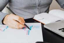 global market performance review